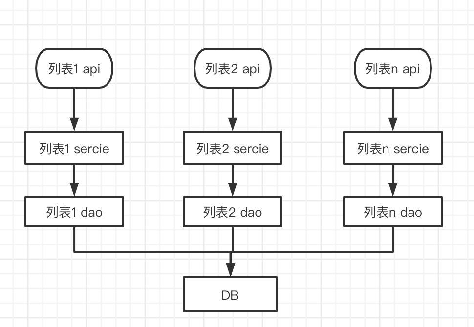 如何写好Java业务代码？这也是有很多规范的