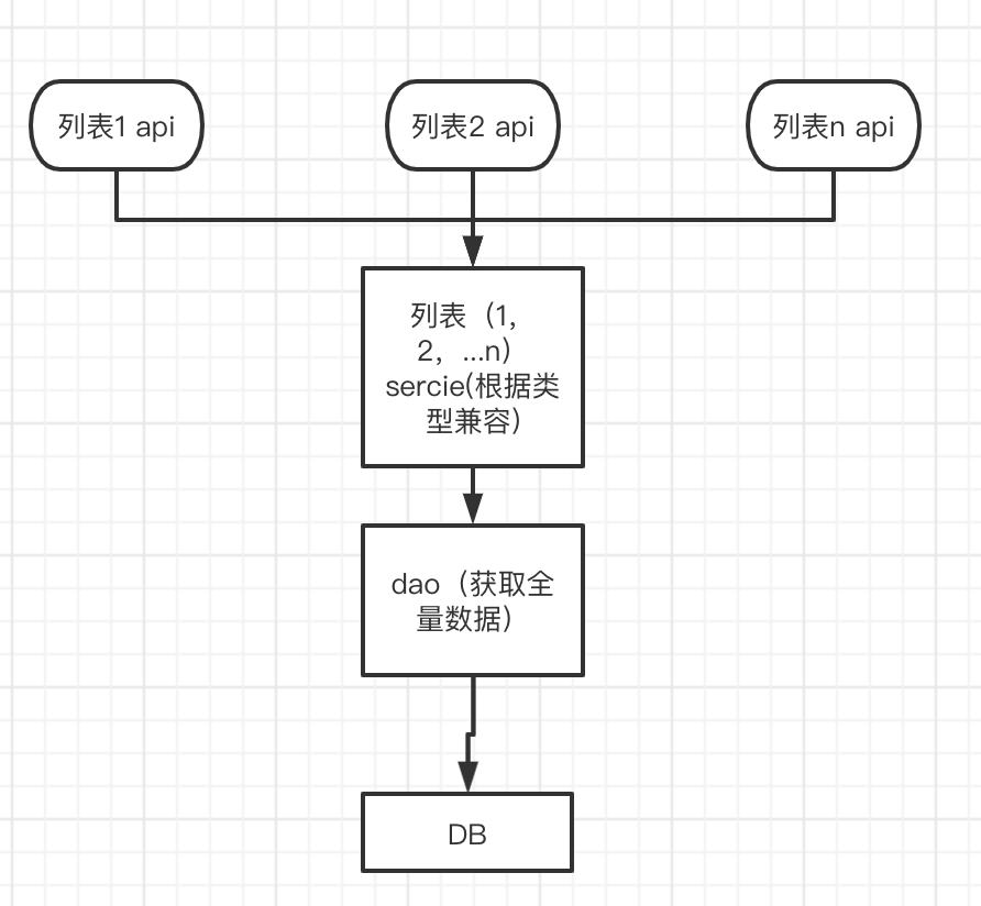 如何写好Java业务代码？这也是有很多规范的