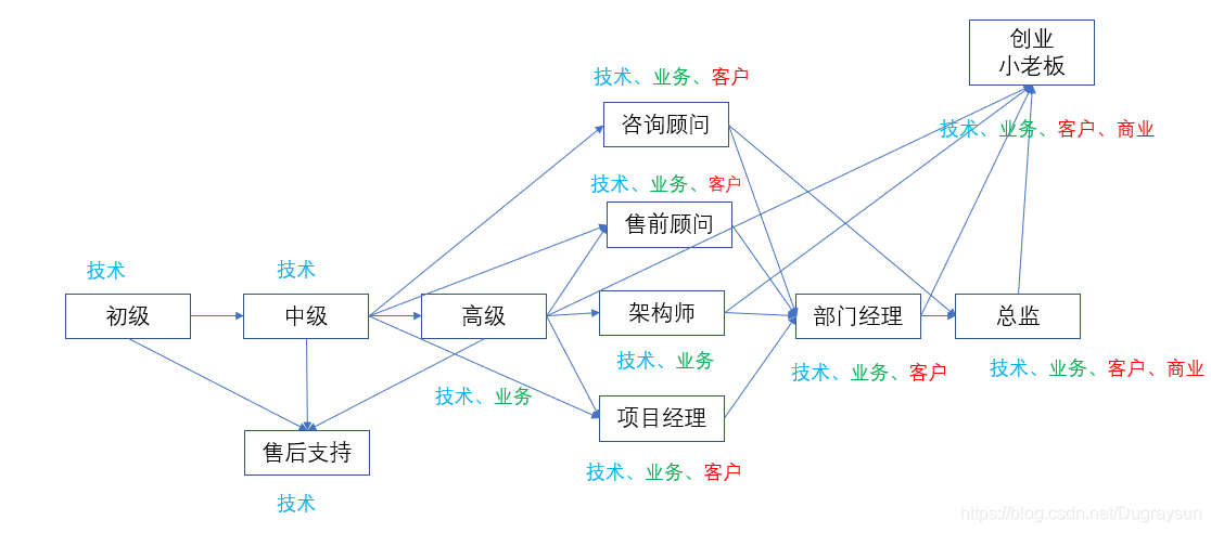 程序猿登山图