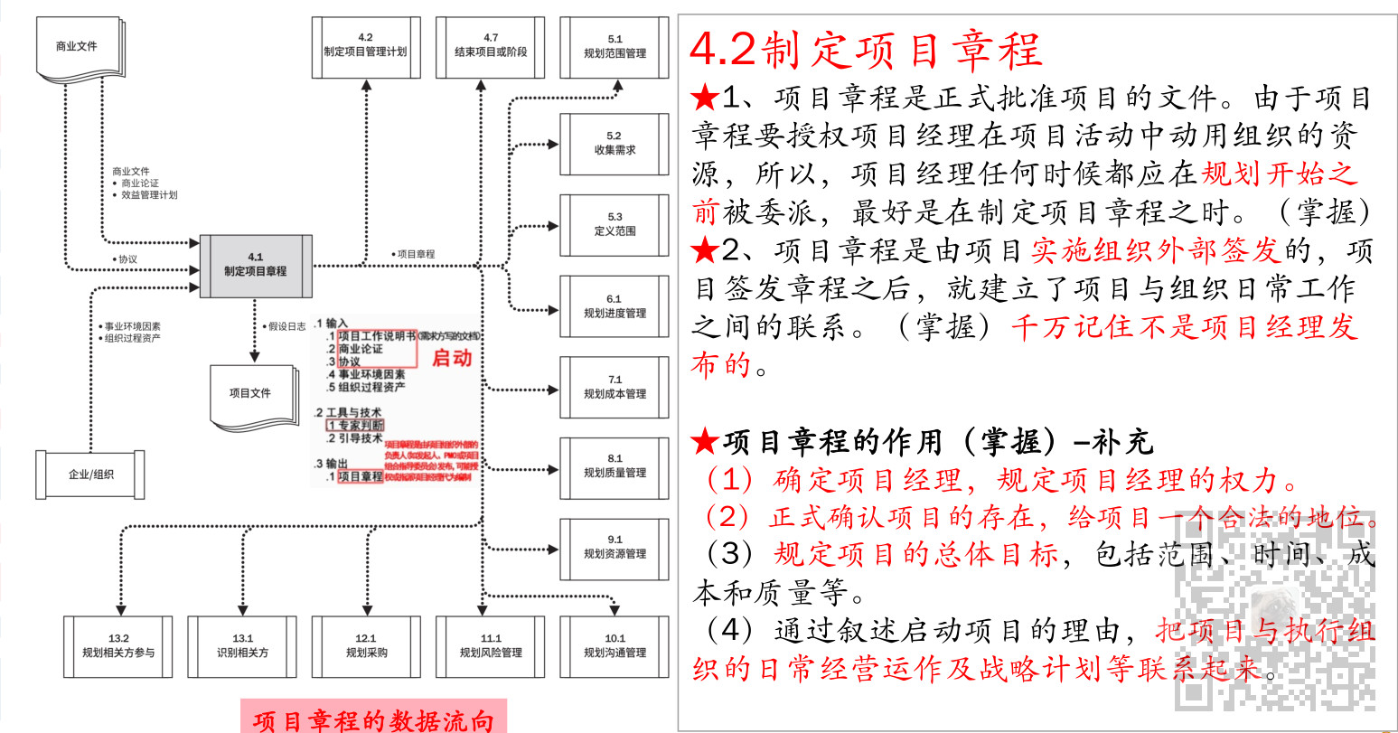 信息系统项目管理师-项目整体、收尾、变更管理考点笔记