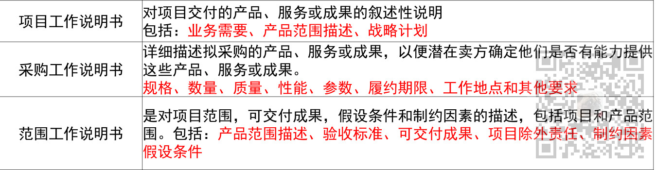 信息系统项目管理师-项目整体、收尾、变更管理考点笔记