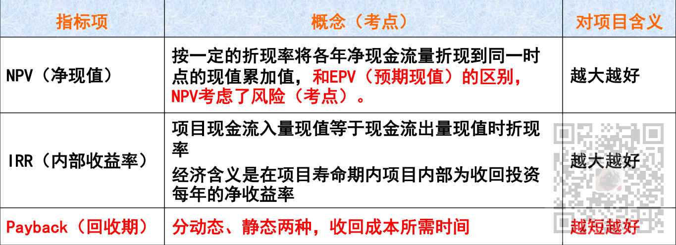 信息系统项目管理师-项目整体、收尾、变更管理考点笔记