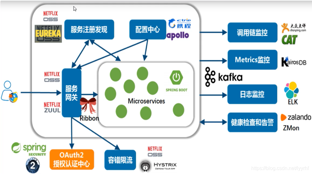 [外链图片转存失败,源站可能有防盗链机制,建议将图片保存下来直接上传(img-6HEZhhYK-1619837391785)(E:\学习笔记\图片\image-20201019135425161.png)]