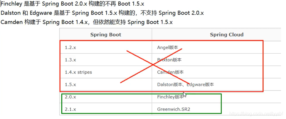 [外链图片转存失败,源站可能有防盗链机制,建议将图片保存下来直接上传(img-tYDO627a-1619837391786)(E:\学习笔记\图片\image-20201019140734313.png)]