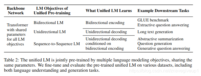 Unified Language Model Pre-training for Natural Language-CSDN博客