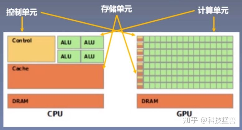 分布式训练 -GPU训练_3090分布式训练-CSDN博客