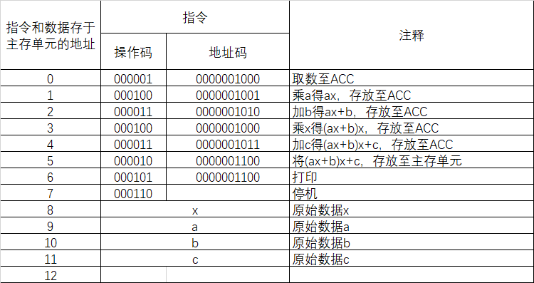 簡(jiǎn)述計(jì)算機(jī)控制器的功能和基本組成_簡(jiǎn)述傳感器的基本組成_計(jì)算機(jī)基本硬件組成