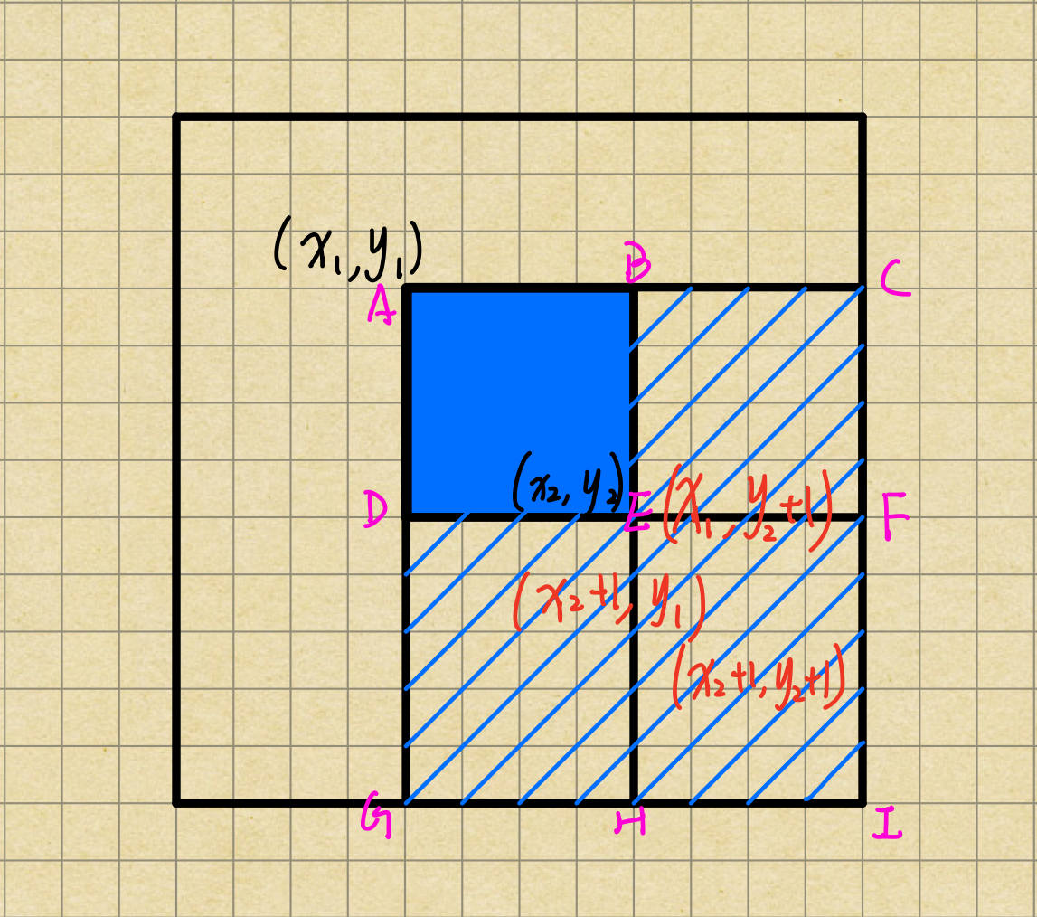 算法基础知识总结（基础算法）