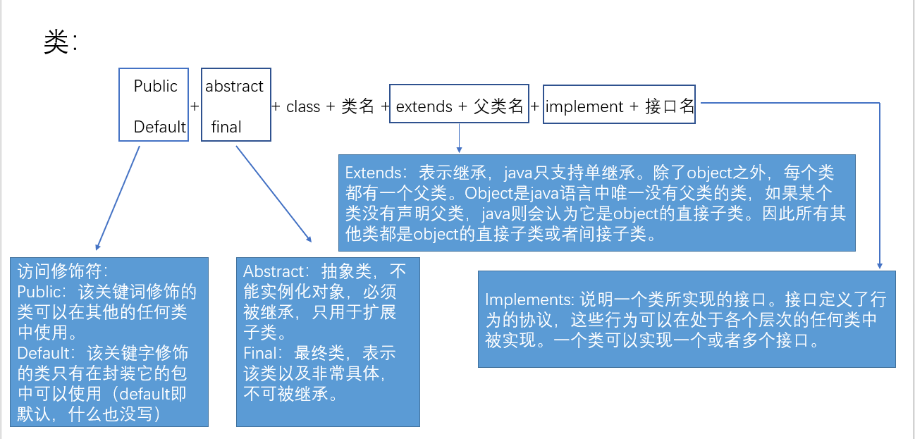 generated by the java class java wsdl. salesforce to access objects in ...