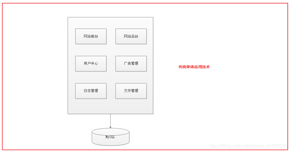 [外链图片转存失败,源站可能有防盗链机制,建议将图片保存下来直接上传(img-4t1AdmuJ-1619850944703)(images\1563128795202.png)]