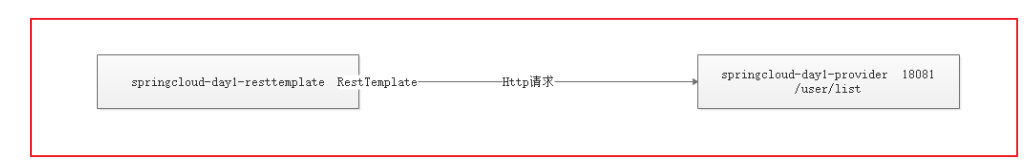 [外链图片转存失败,源站可能有防盗链机制,建议将图片保存下来直接上传(img-SbjCcy0d-1619850944725)(images\1563020200215.png)]