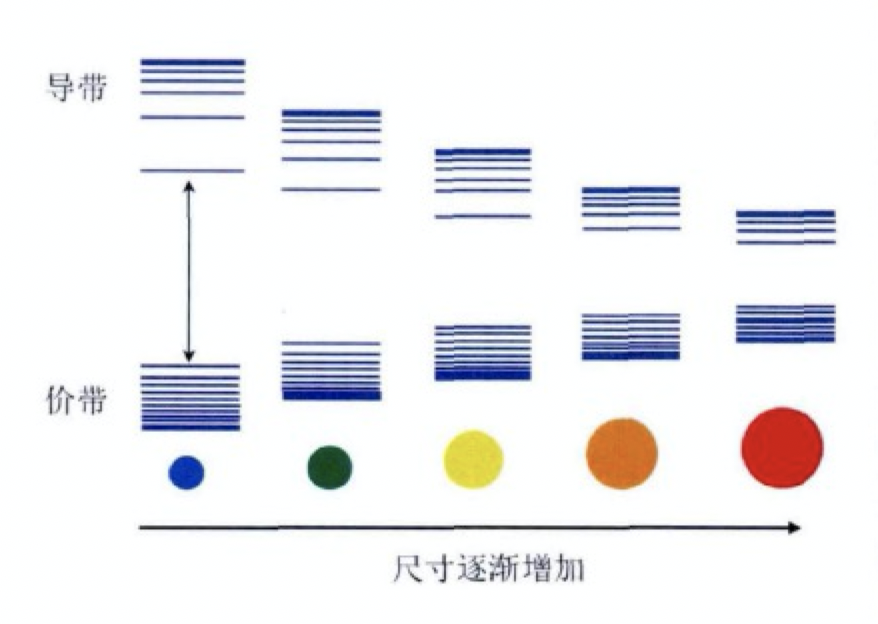 对于激发态能级的一些想法_homolumo与导带价带区别-CSDN博客