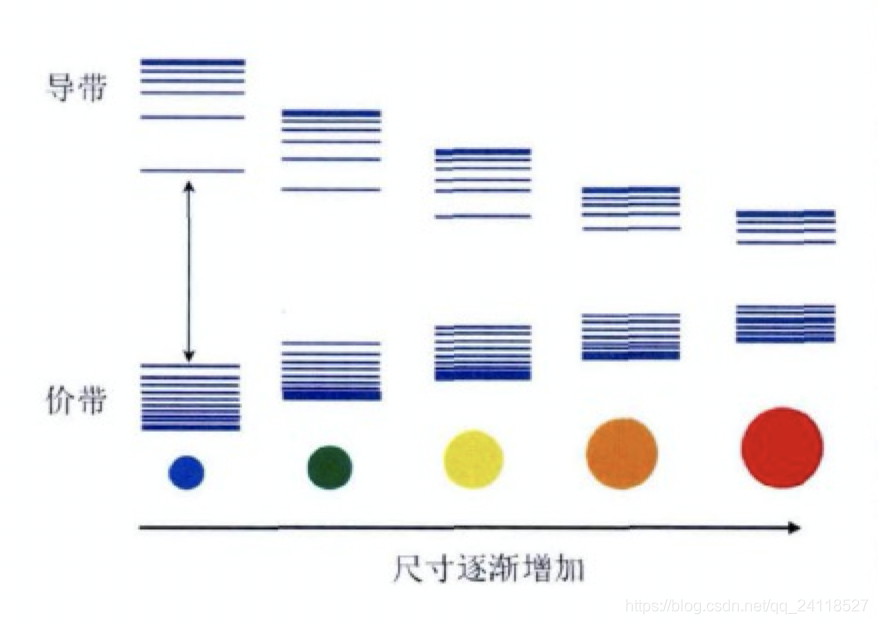 对于激发态能级的一些想法_homolumo与导带价带区别-CSDN博客