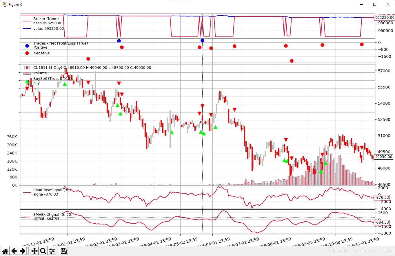 量化回测框架BackTrader【5】-信号策略(附:介绍如何使用Tushare下载期货数据)_bt.cerebro()-CSDN博客