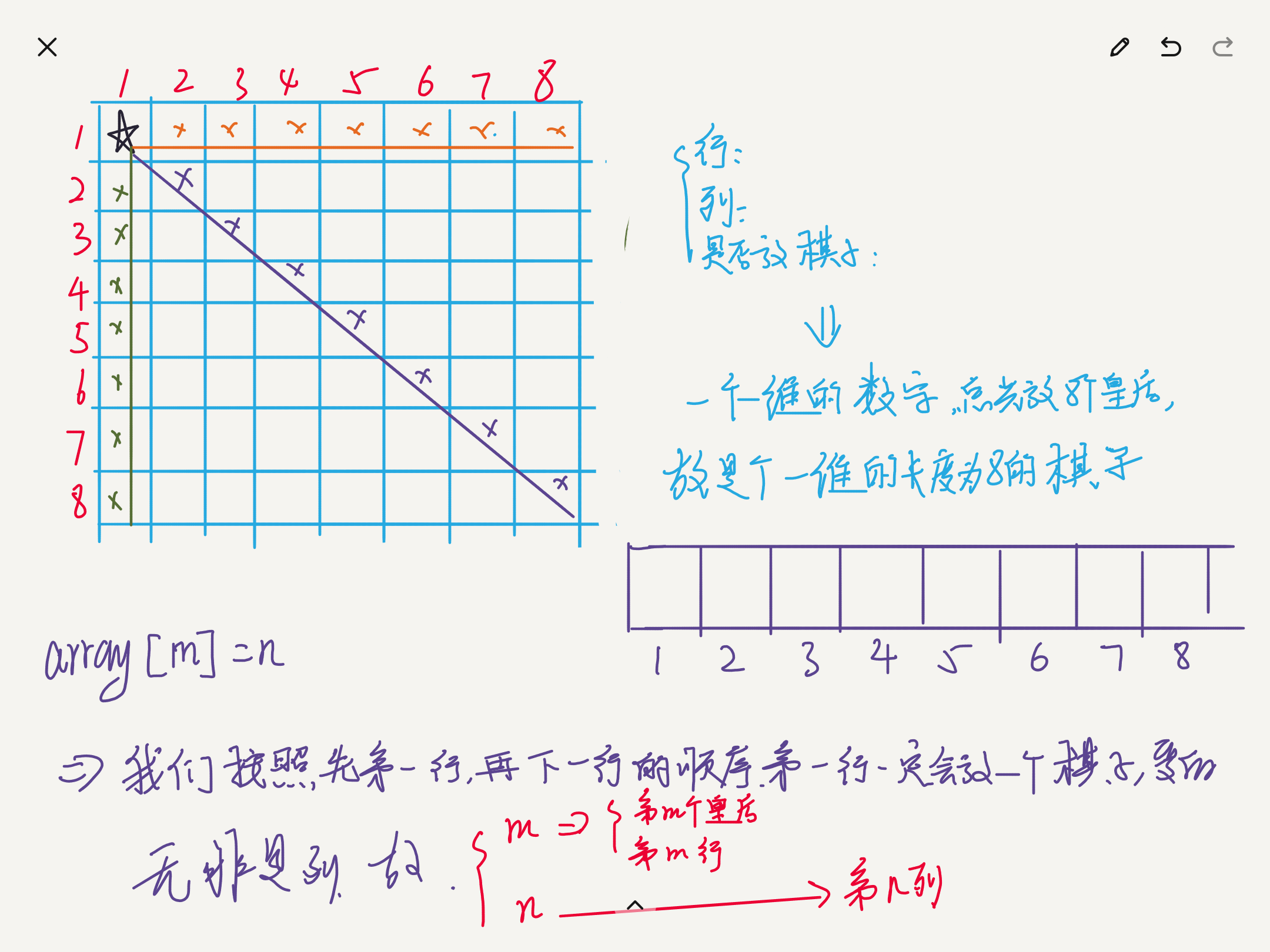 算法设计与分析——八皇后问题的实现——代码分析和讲解