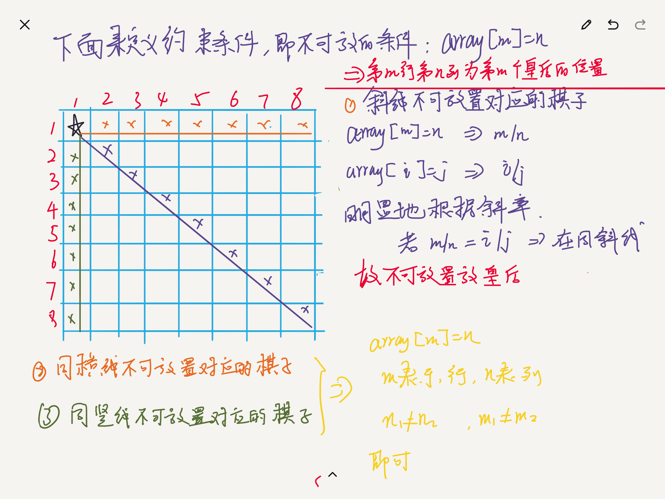 算法设计与分析——八皇后问题的实现——代码分析和讲解