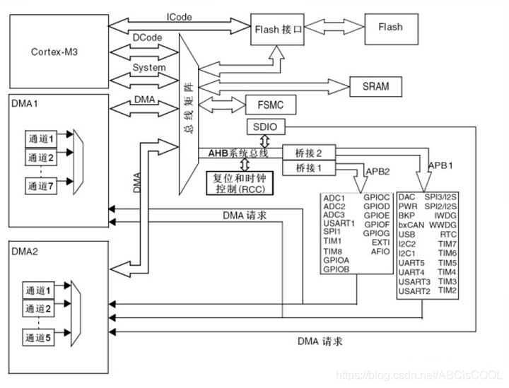 CPU的两种架构概要_电脑cpu是哈佛结构和普林斯顿结构-CSDN博客