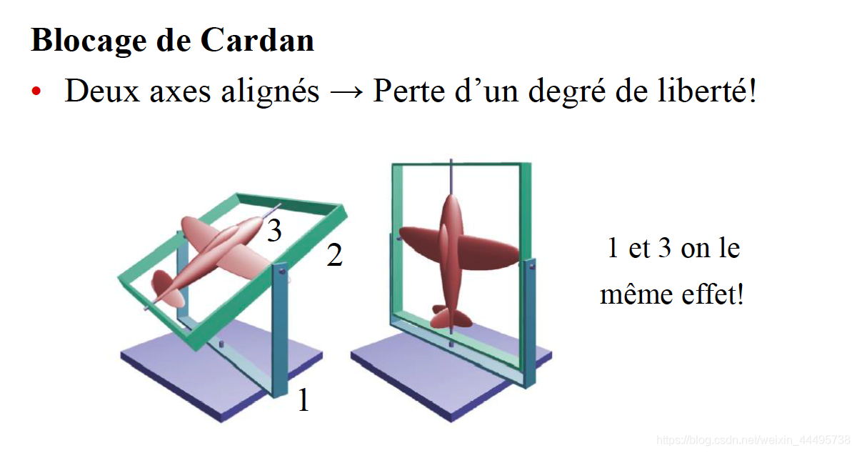 【**Blocage de Cardan**】