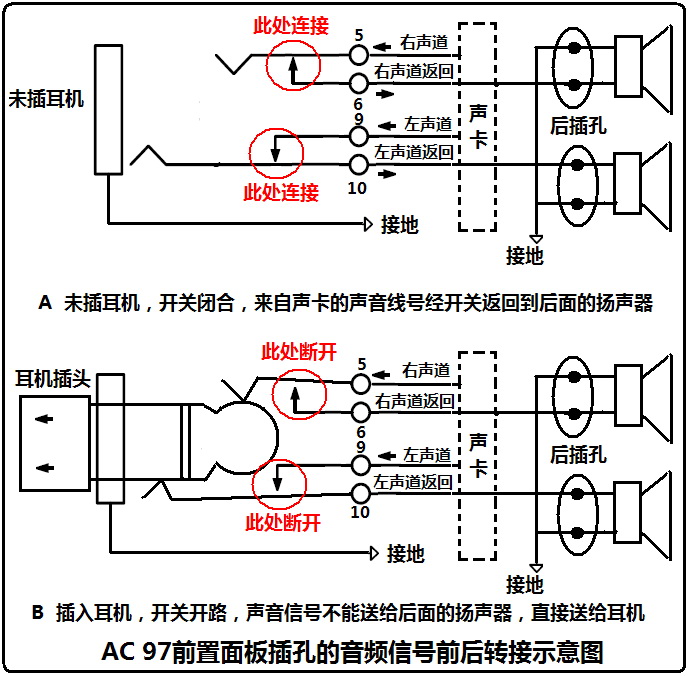 常用设备接口类型