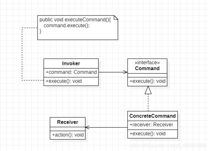 命令模式类图