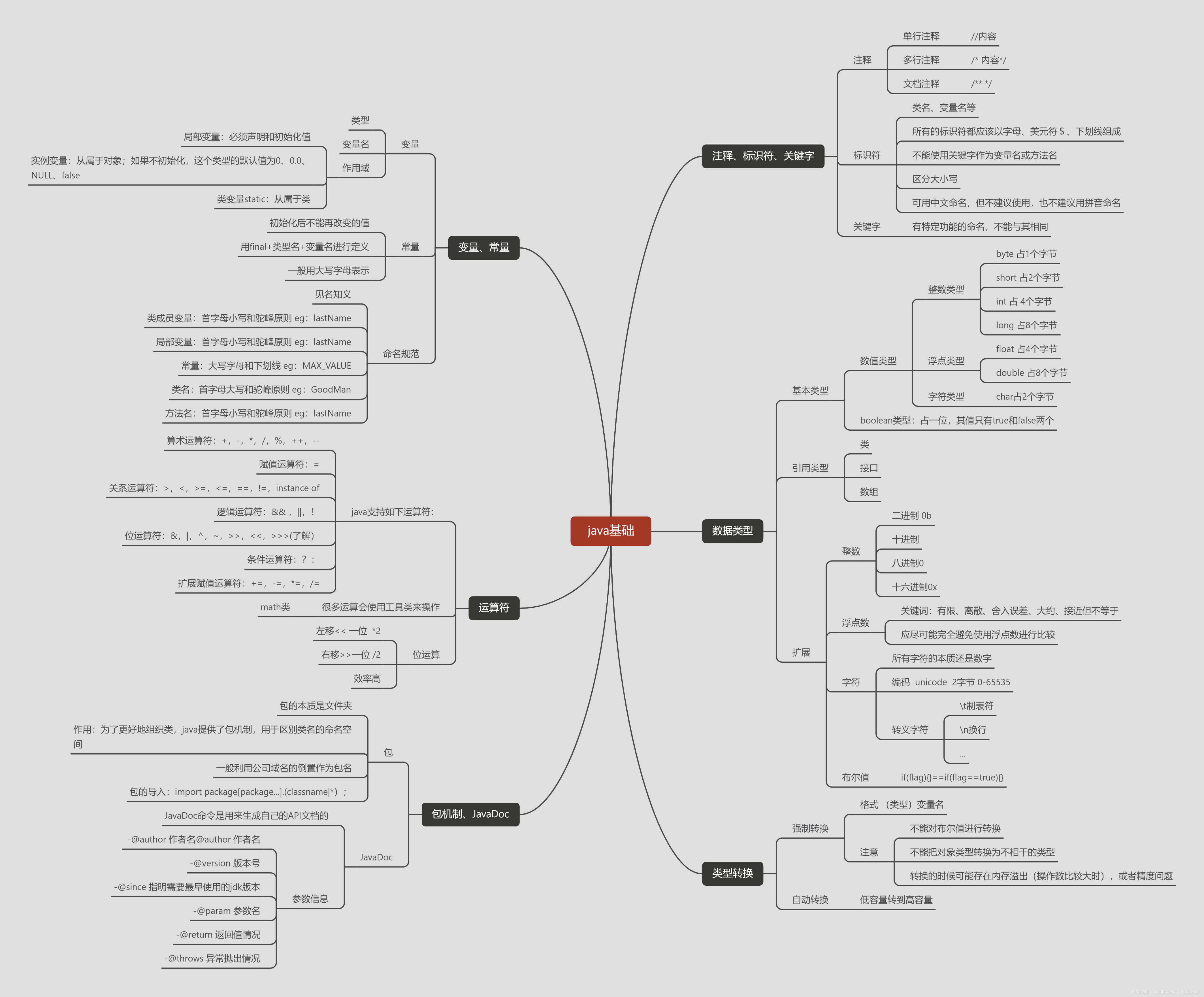 java基础学习思维导图