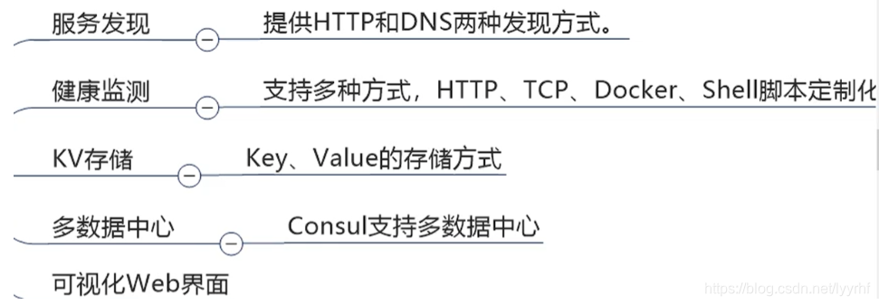 [外链图片转存失败,源站可能有防盗链机制,建议将图片保存下来直接上传(img-n8OBZ4DH-1619837391799)(E:\学习笔记\图片\image-20201023212657227.png)]