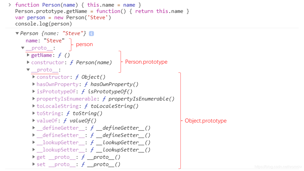 JavaScript学习笔记(十二) 原型