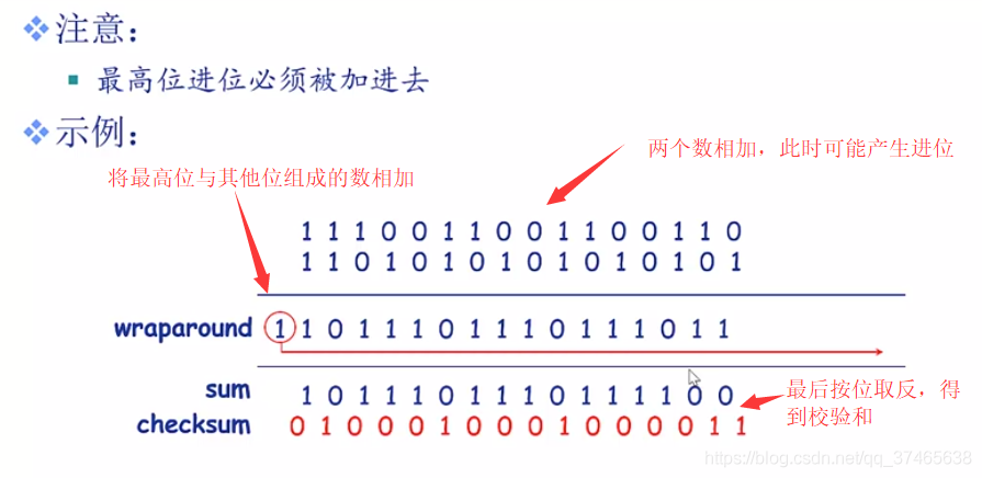 多路复用与多路分用