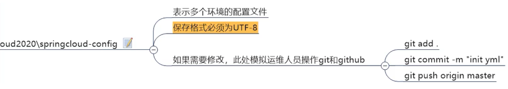 [外链图片转存失败,源站可能有防盗链机制,建议将图片保存下来直接上传(img-pLXNBrNm-1619837391816)(E:\学习笔记\图片\image-20210420161052125.png)]