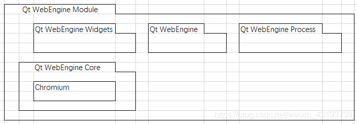 图1 Qt WebEngine 架构图