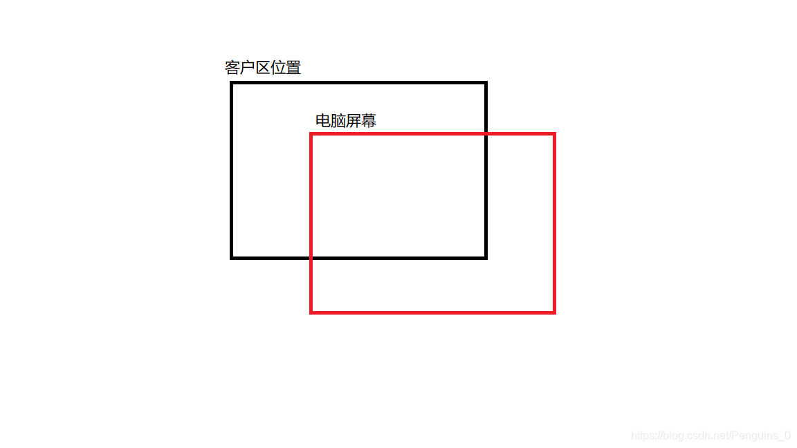 鼠标位置