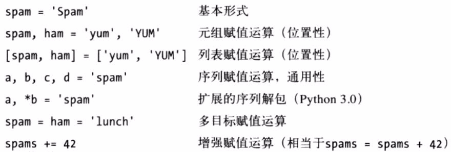 python异或运算怎么算
