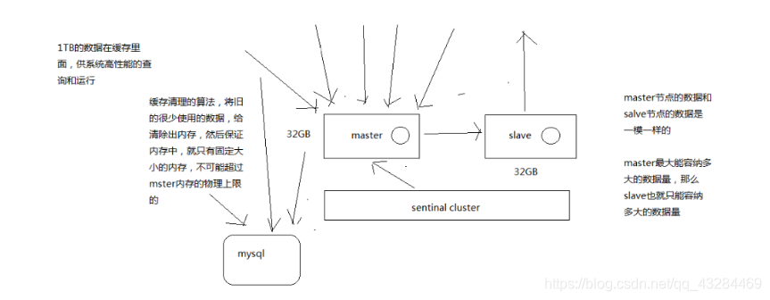 [外链图片转存失败,源站可能有防盗链机制,建议将图片保存下来直接上传(img-pX9B0ePb-1619878412231)(C:/Users/PePe/AppData/Roaming/Typora/typora-user-images/image-20210501205519589.png)]