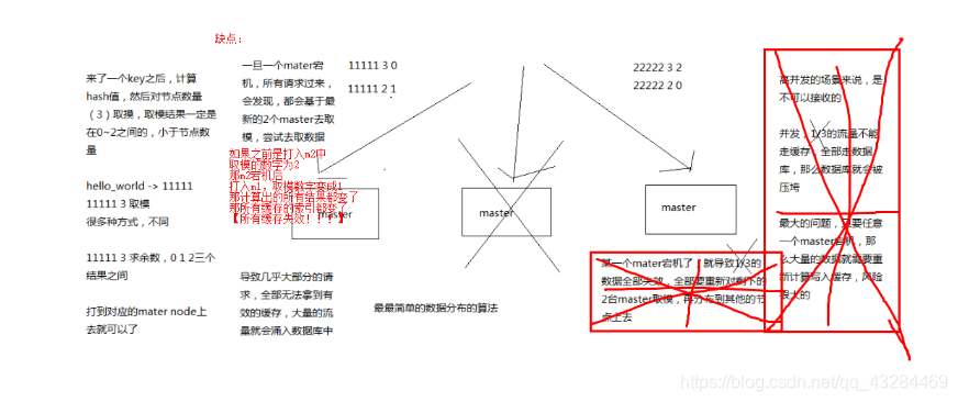 [外链图片转存失败,源站可能有防盗链机制,建议将图片保存下来直接上传(img-4YZJb0hN-1619878412236)(C:/Users/PePe/AppData/Roaming/Typora/typora-user-images/image-20210501212517336.png)]