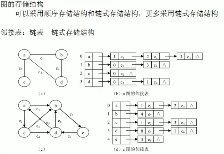 数据结构