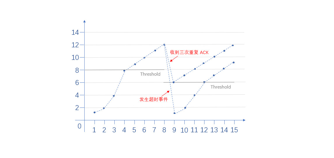 计算机网络复习(三) 传输层