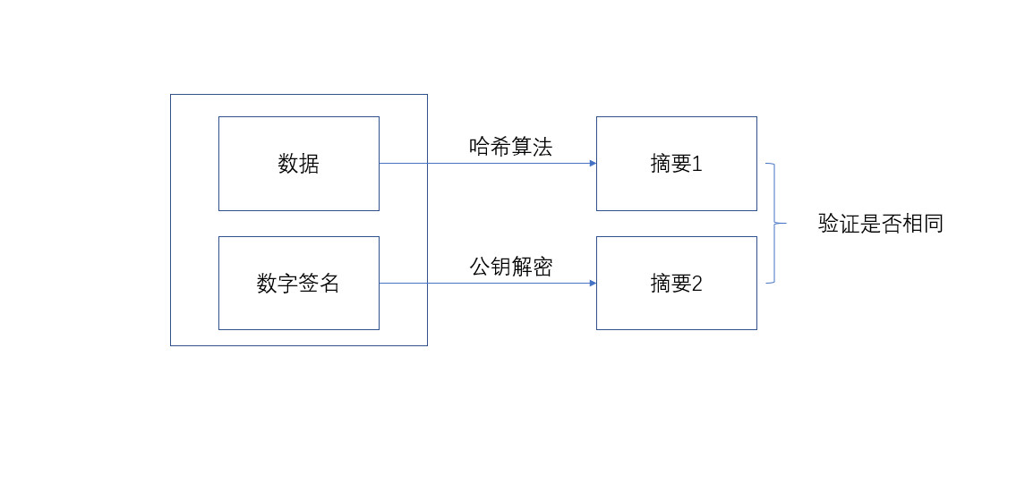 计算机网络延申(一) HTTPS