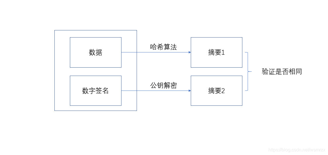 计算机网络延申(一) HTTPS