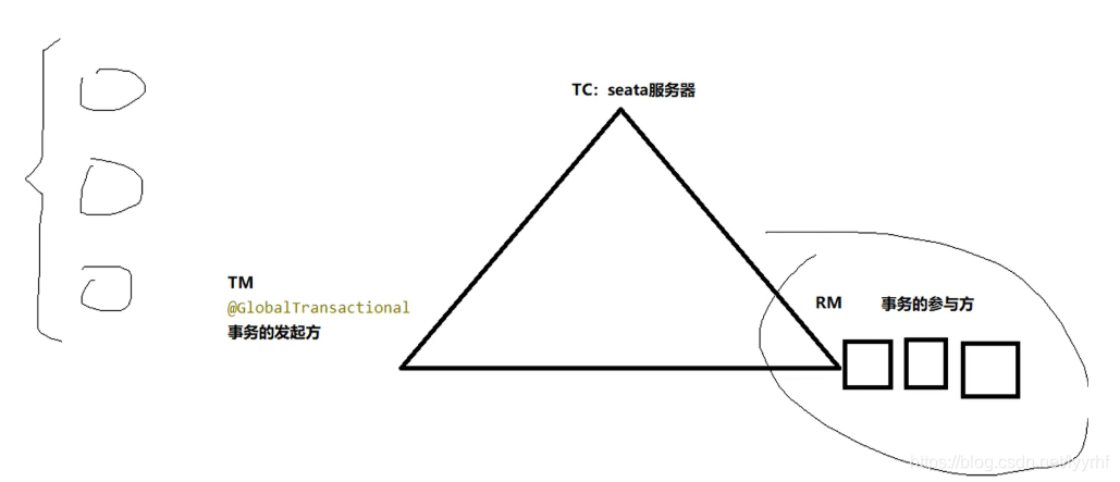 [外链图片转存失败,源站可能有防盗链机制,建议将图片保存下来直接上传(img-2MAYPRpW-1619878400729)(E:\学习笔记\图片\image-20210426155130463.png)]