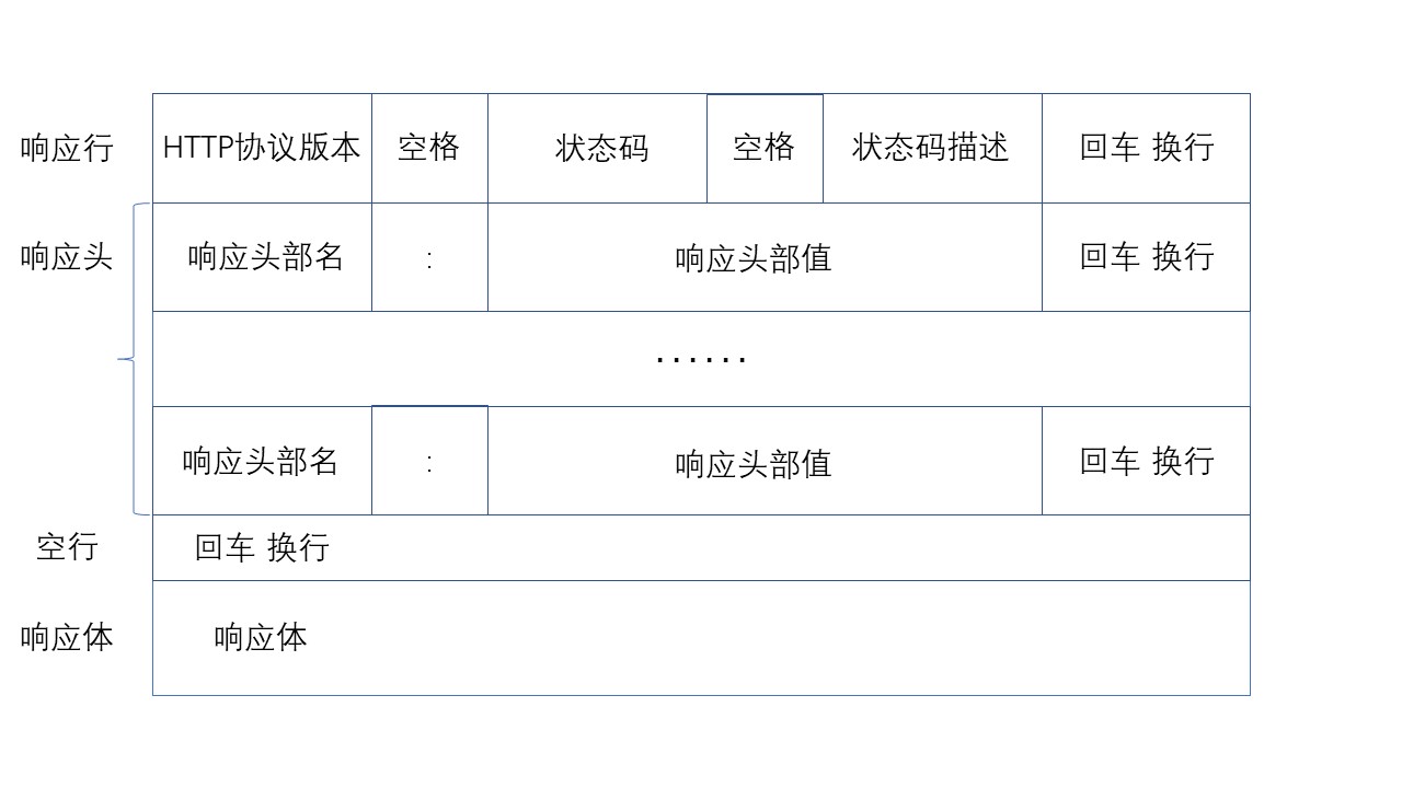 爬虫系列(一) 网络爬虫简介