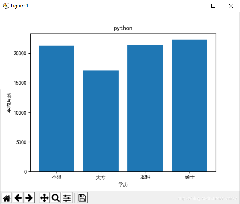 爬虫实战(三) 用Python爬取拉勾网