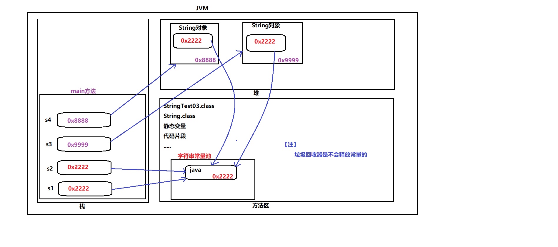 java字符串常用方法大全一篇足矣