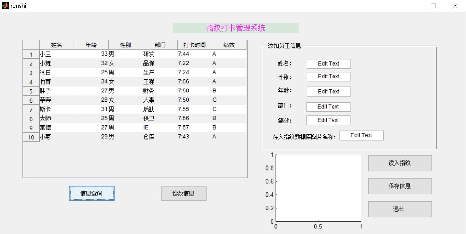 【指纹识别】基于matlab GUI指纹打卡系统【含Matlab源码 867期】