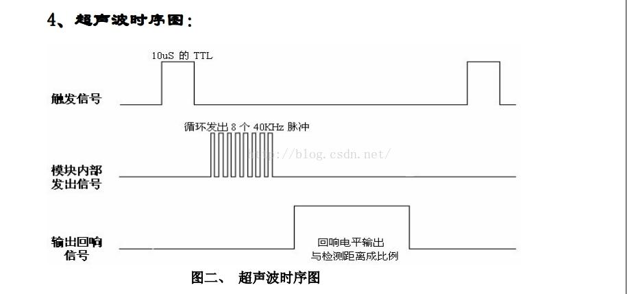 器计时,当此口变为低电平时,就可以读定时器的值,此时就为此次测距