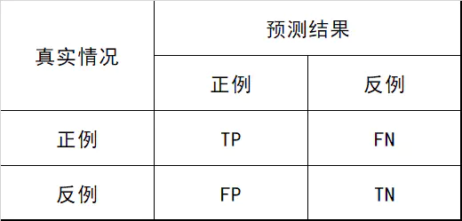混淆在这里插入图片描述