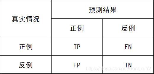 混淆在这里插入图片描述