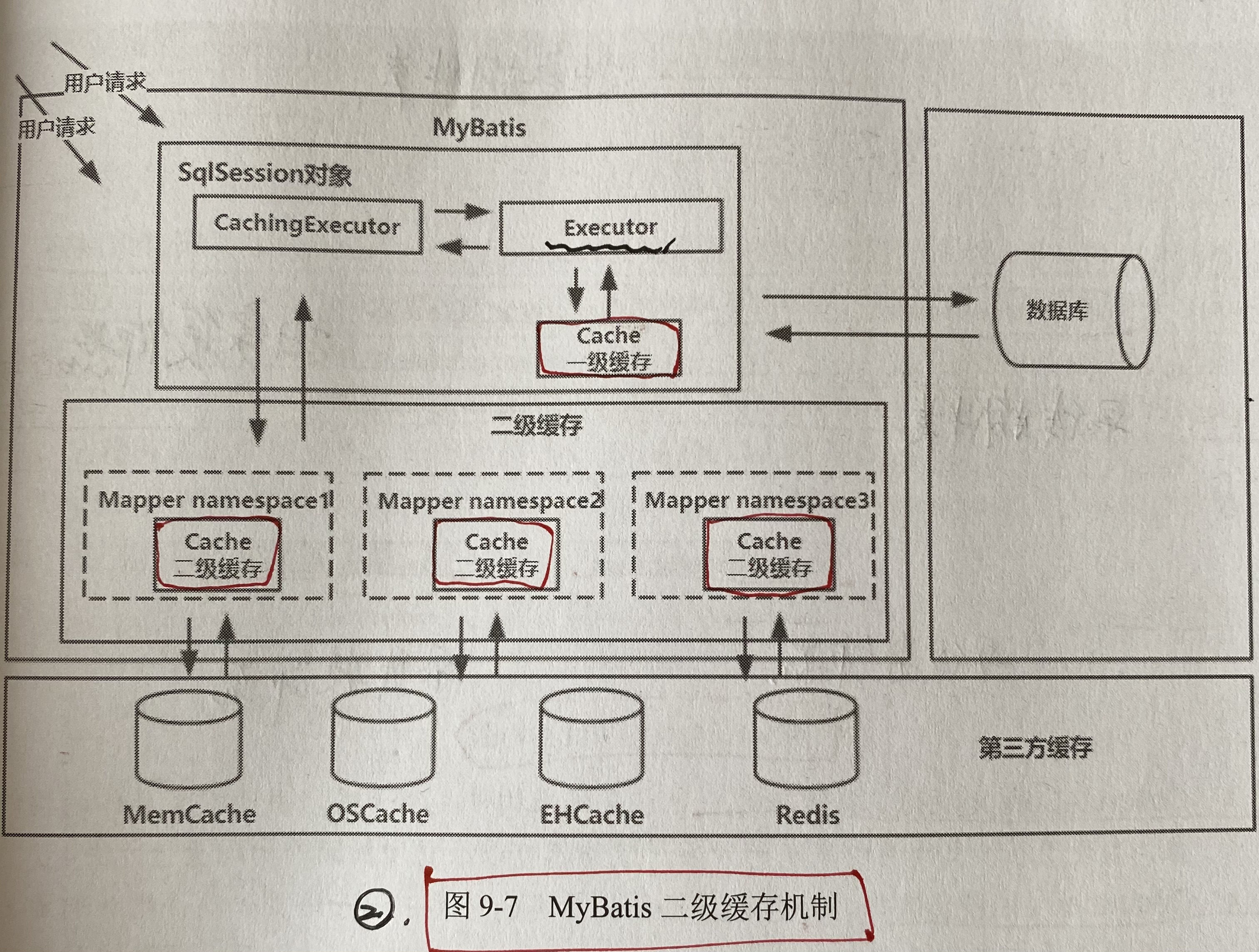 MyBatis常见面试题