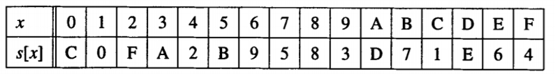 S-box