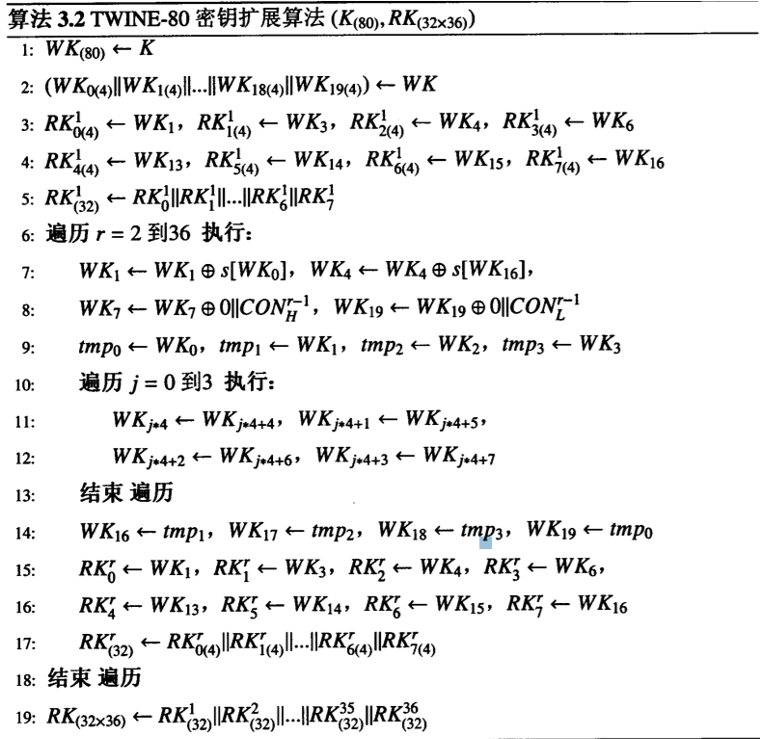 密钥生成算法