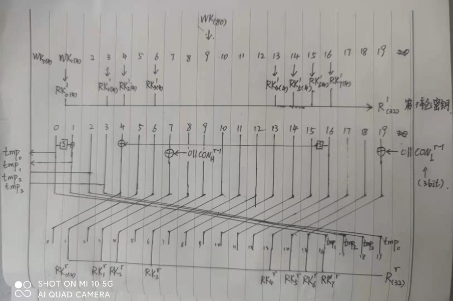 密钥生成算法